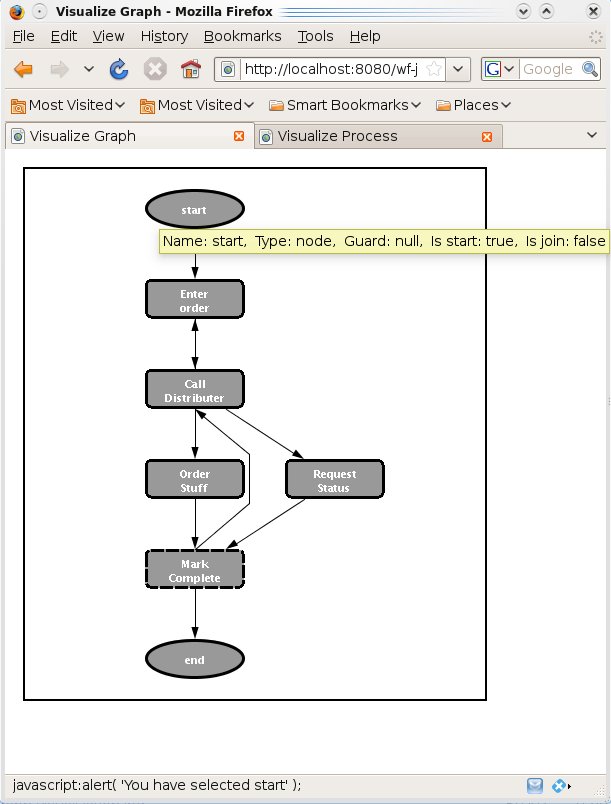 Process Definition Visualization Screenshot
