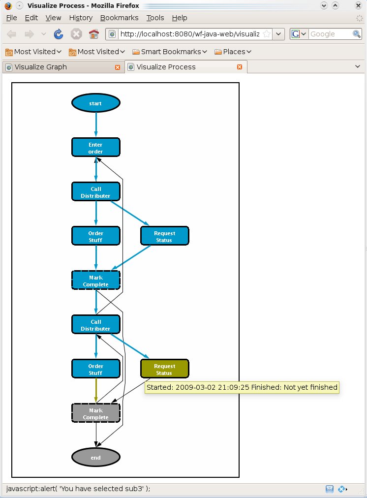 Process Visualization Screenshot